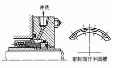 輕烴泵用熱流體動(dòng)壓型機(jī)械密封