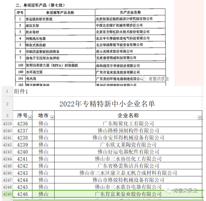 肯富來在2022年獲得了“廣東省創(chuàng)新型中小企業(yè)”、“專精特新中小企業(yè)”、“單項冠軍產(chǎn)品”三項榮譽稱號